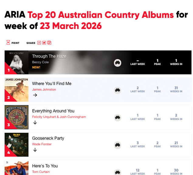 THROUGH THE HAZE – ARIA #1